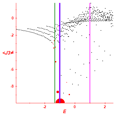 Peres lattice <J3>